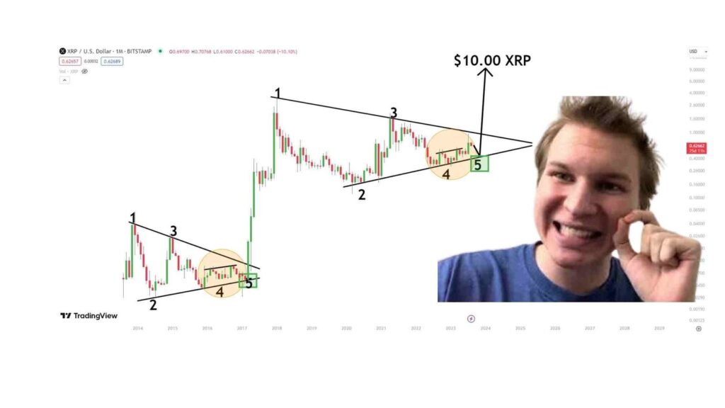 XRP Chart to $10 predicted by Alex Cobb