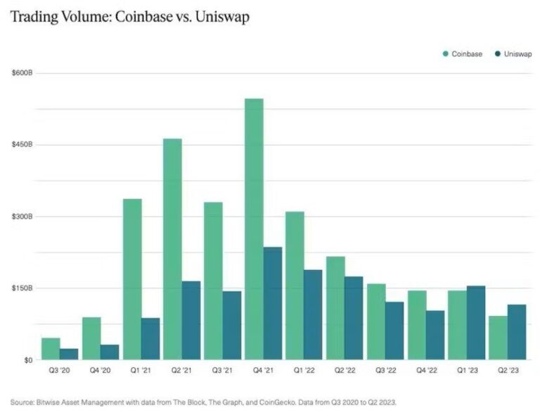 trading volume